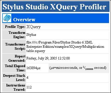 XQuery Performance Analysis