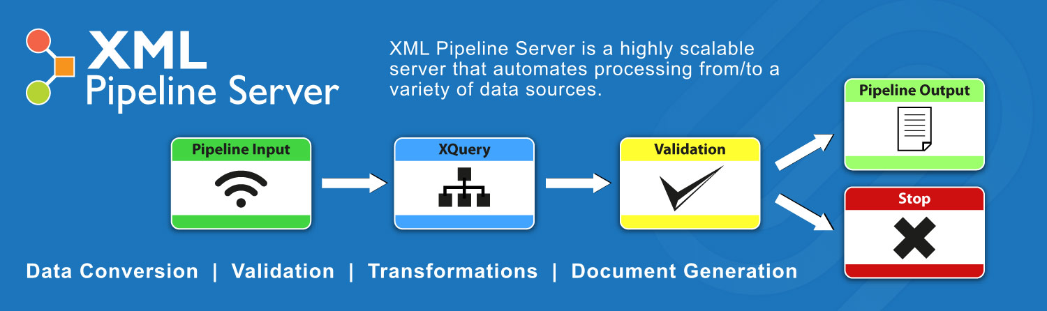XML Pipeline Server