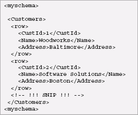 SQL/XML Mapping Rules