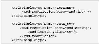 SQL/XML defines how SQL datatypes
are represented in the equivalent XML Schema
