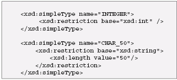 SQL/XML defines how SQL datatypes
are represented in the equivalent XML Schema