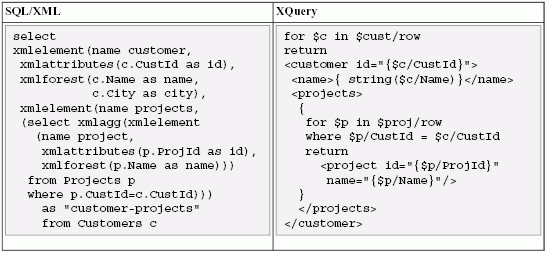 SQL/XML and XQuery comparison