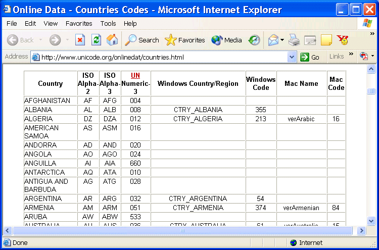 An example of the HTML you can convert to XML using Stylus Studio®