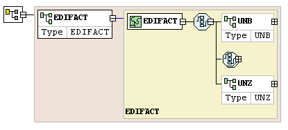 Converting EDIFACT to XML Schema