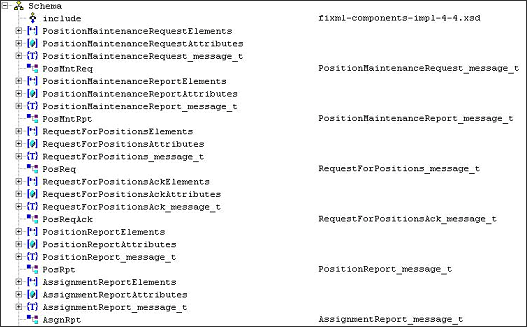 FIXML Schema File Organization