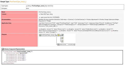 XML Documentation view for the PosTransType_enum_t simpleType object