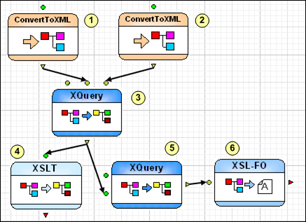 An XML Application