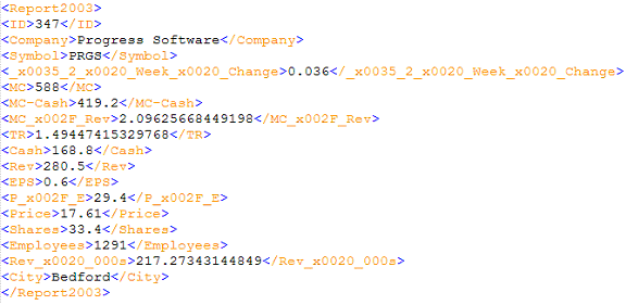 Historical stock data retrieved from Access database