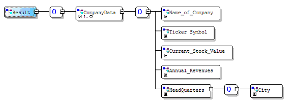 XML Schema Component