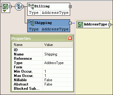 Properties Window: Set Subsitution groups, facets, types, restrictions, etc.