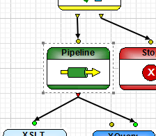 Nested XML Pipeline