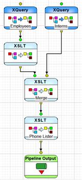 EII XML Pipeline Sample (Click to enlarge)