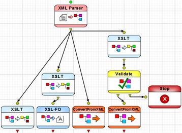 XML multi channel publishing output diagram (Click to enlarge)